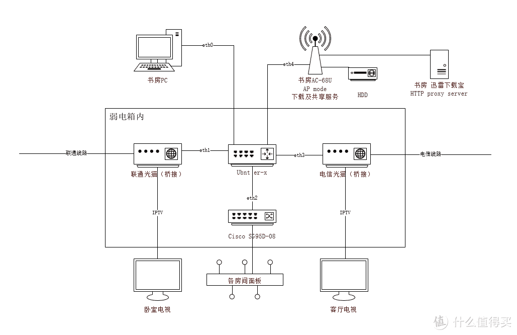 预想中的网络地图