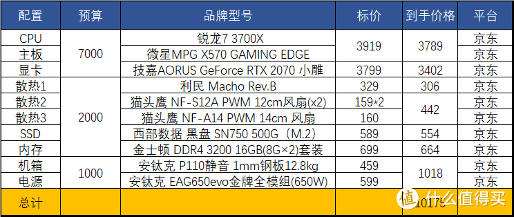 电脑配件清单