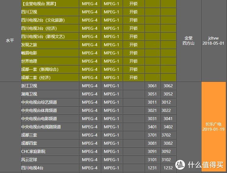 给老年人的DTMB便携式数字电视