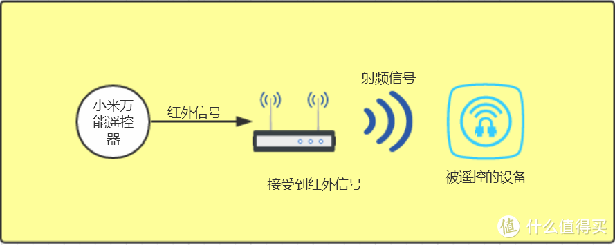 便宜又好玩的智能墙壁开关DIY改造，只要26元！实现灯光智能控制