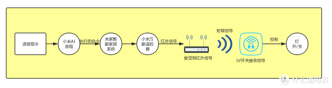 便宜又好玩的智能墙壁开关DIY改造，只要26元！实现灯光智能控制