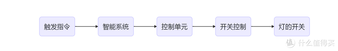 便宜又好玩的智能墙壁开关DIY改造，只要26元！实现灯光智能控制