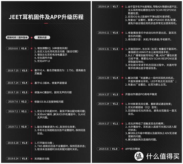 百元的 网红真无线蓝牙耳机，JEET Air Plus 会是你的菜吗？