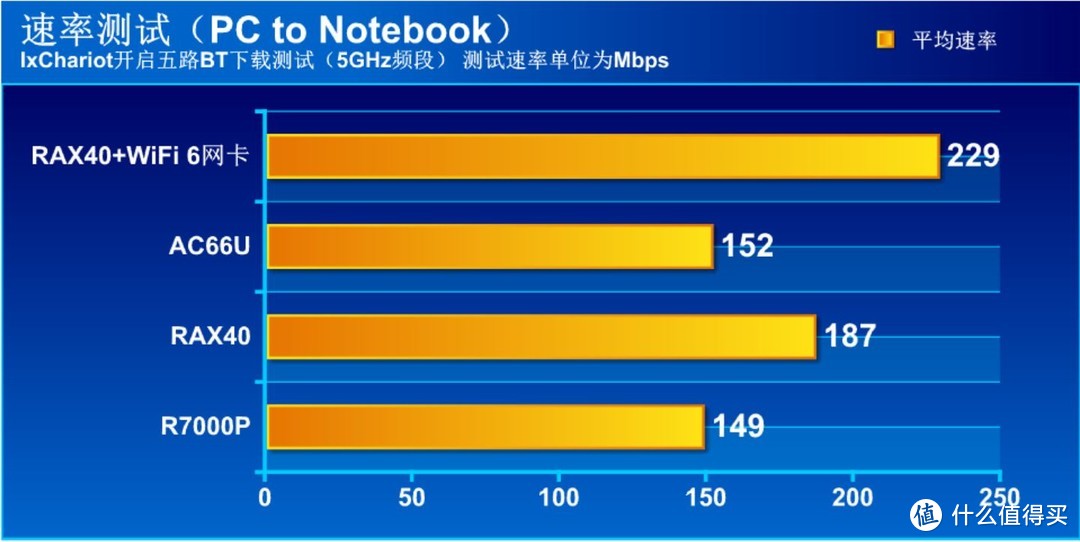 WiFi 6真香？假的！有WiFi 6路由没WiFi 6设备也是白搭