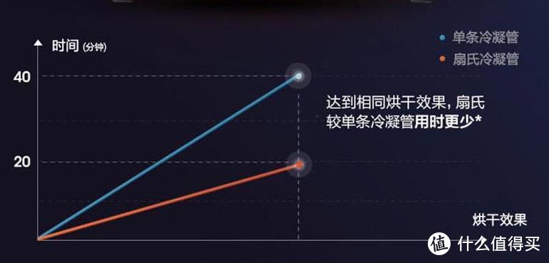 胸围才540mm的10kg洗烘一体机，省心全筒免污：海信暖男S2使用评测