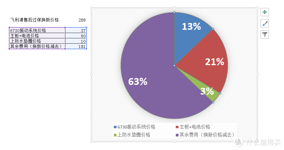 一文详解：一波多折的飞利浦6730牙刷维修装腔指南