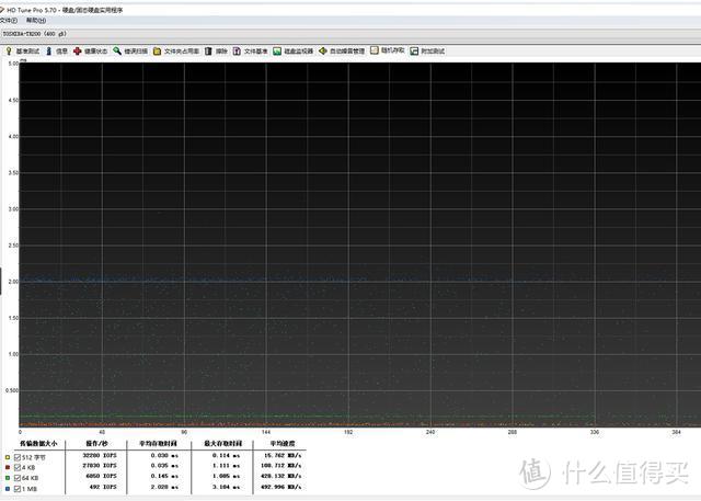 作图工作者的首选，东芝TR200 480GB性价比才是需求