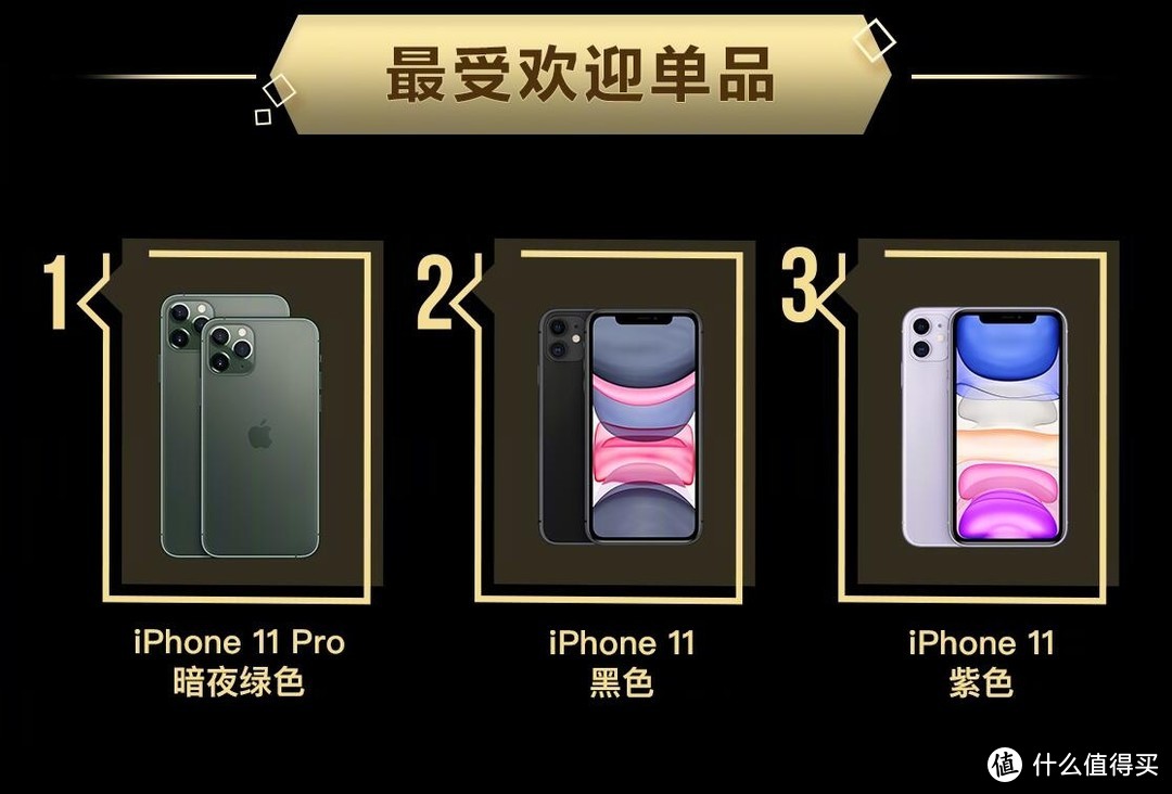 京东发布新款iPhone首销战报，全系关注人数超越1600万！