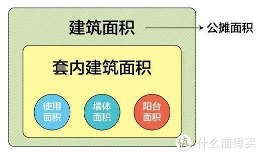 各关系色块图