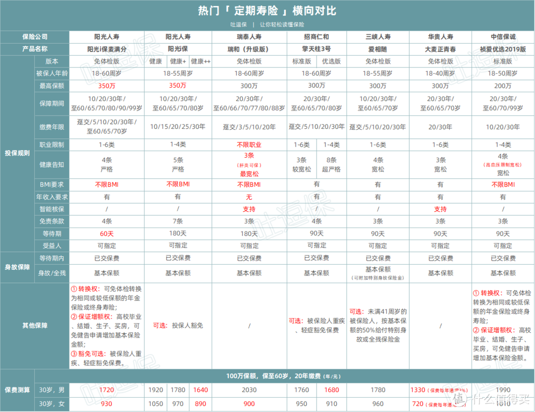 （制图By吐逗保，未经授权禁止转载）