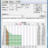 三星FIT Plus 128GB  U盘使用总结(读写|速度)