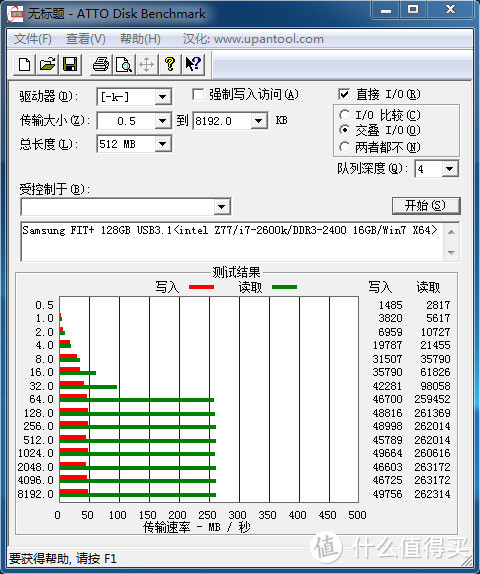 三星FIT Plus 128GB开箱评测：4K读写性能突破性提升