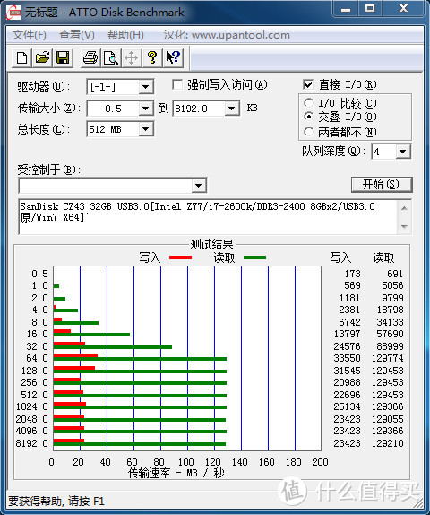 三星FIT Plus 128GB开箱评测：4K读写性能突破性提升