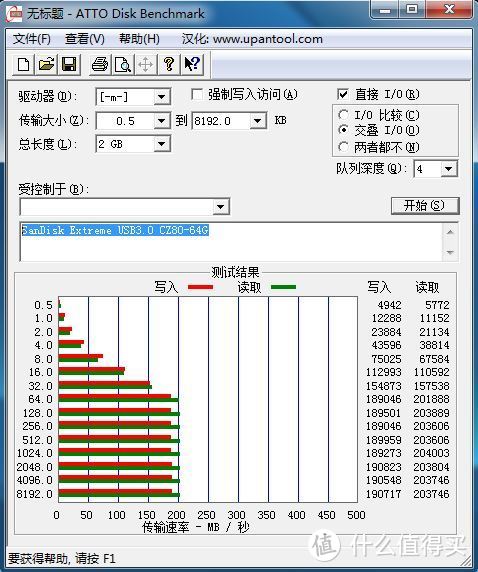 三星FIT Plus 128GB开箱评测：4K读写性能突破性提升