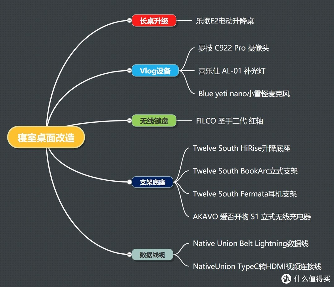 学生党桌面補完計画：1张电动升降桌引发的10件好物升级