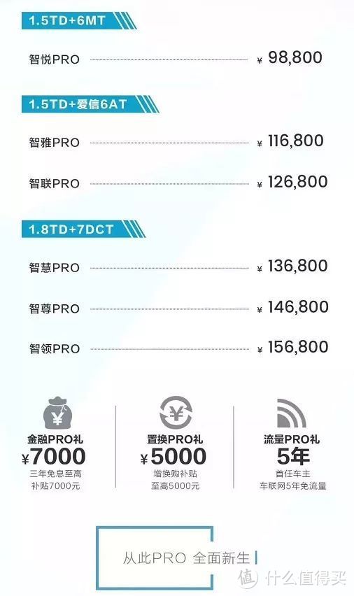 吉利博越Pro：老销售就两批客户，还想要老款优惠