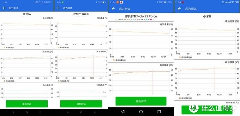 Z6评测666 第五弹-跑个分先