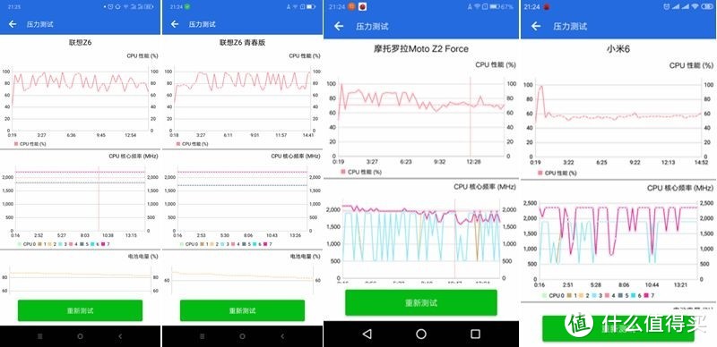 Z6评测666 第五弹-跑个分先