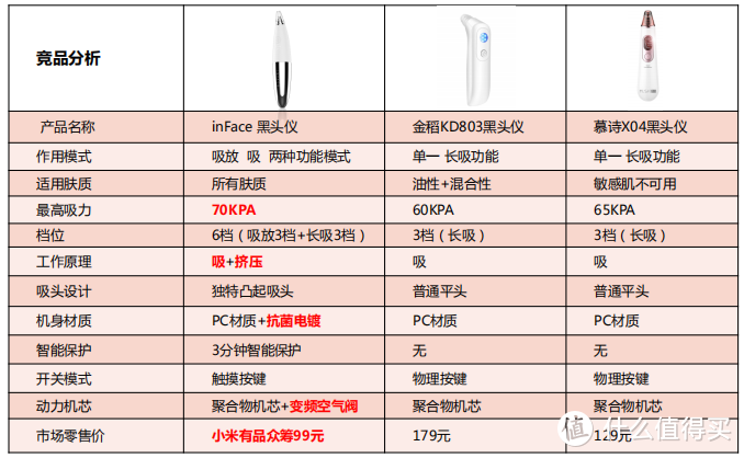 皮肤清洁最重要——结合INFACE黑头仪开箱，谈谈黑头仪的选购关键