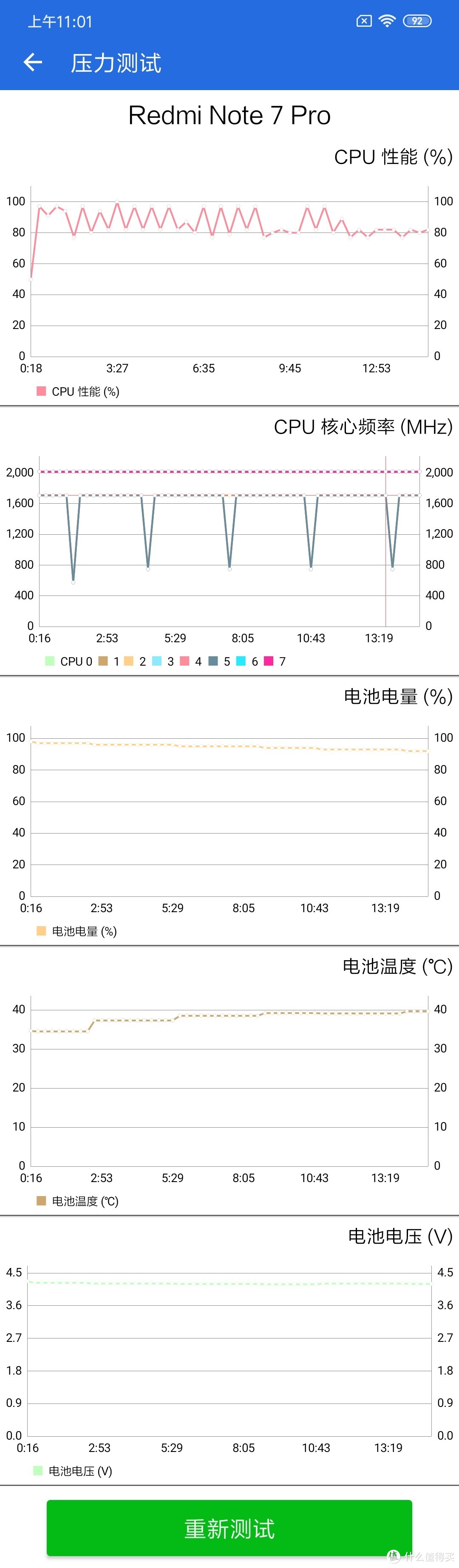 红米Note7 pro，千元性价比之选！