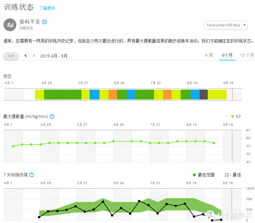 佳明软件提供的伤后训练状态、跑力及负荷