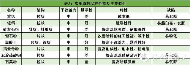 聊一下各种漆的特点及相关品牌，建议买前先读