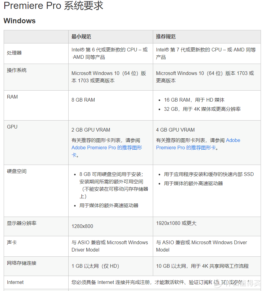 平面还是视频？CAD还是DCC？全栈设计师带你一篇搞定创作硬件选购