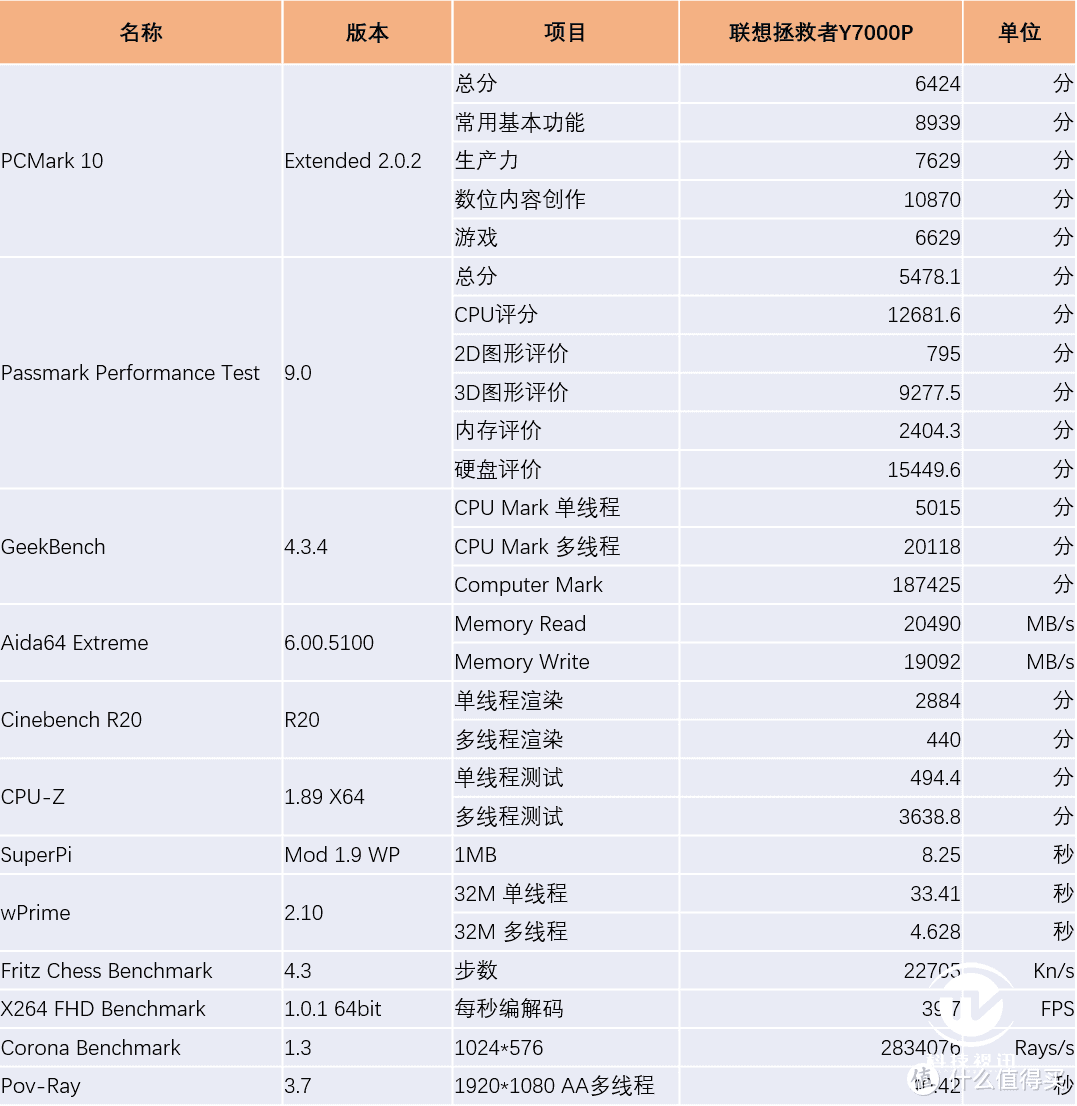 红龙再现 鏖战电竞 微星冲锋坦克II GL65游戏本评测