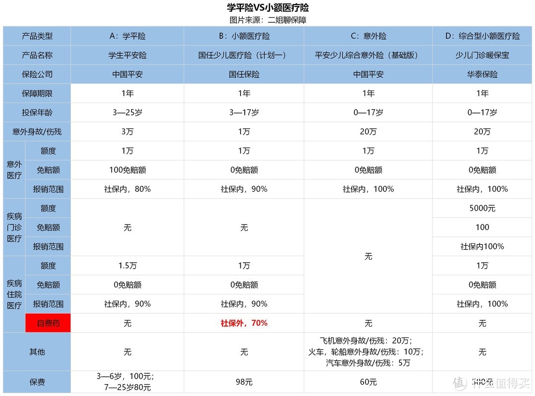 开学了，学平险需要家长自己买