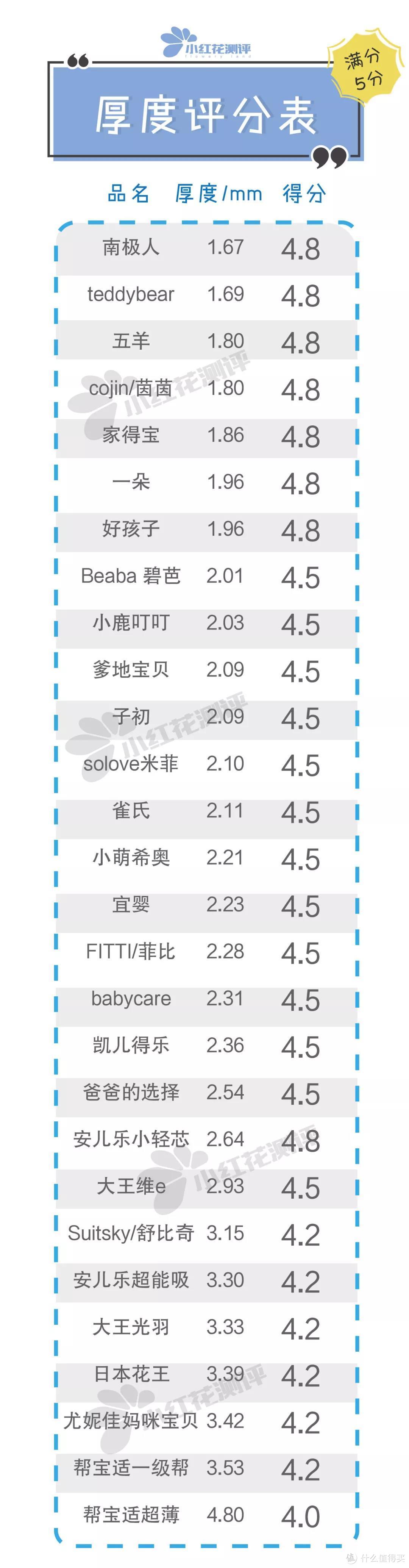 28款宝宝纸尿裤测评：雀氏、BC检出微量增塑剂！