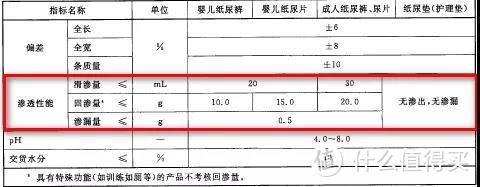 28款宝宝纸尿裤测评：雀氏、BC检出微量增塑剂！