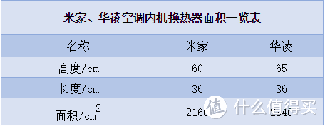 首拆小米和华凌空调，大卸八块，探大降价背后的故事