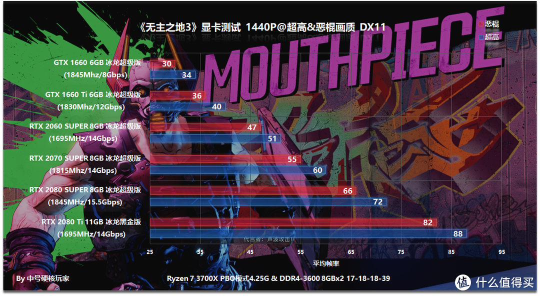 《无主之地3》—等了7年的漫风神作，推荐GTX 1660 Ti以上