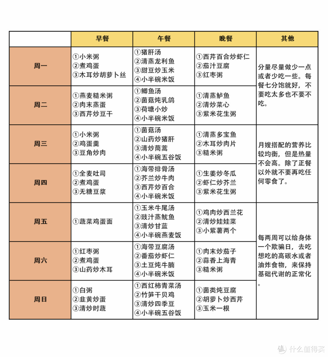 生完宝宝如何迅速回归辣妈？家中自减20斤方法分享 | 附食谱