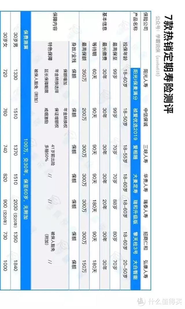 确认过眼神，最便宜的定寿，是阳光i保麦满分没错了