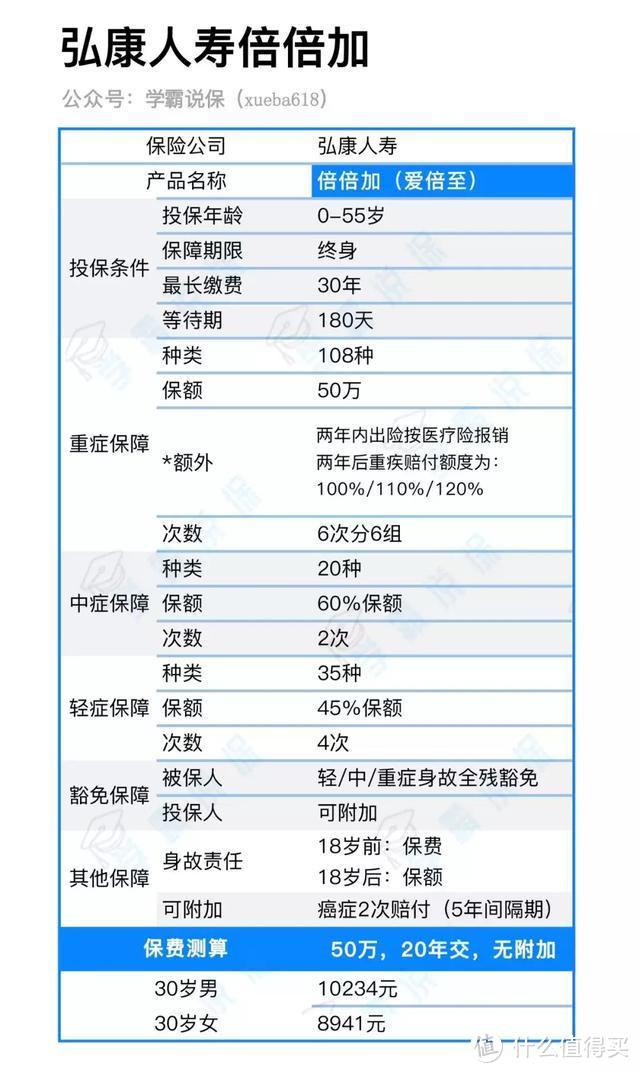 这款多次赔付重疾险超便宜，但我犹豫了…实在是这些坑让我纠结啊