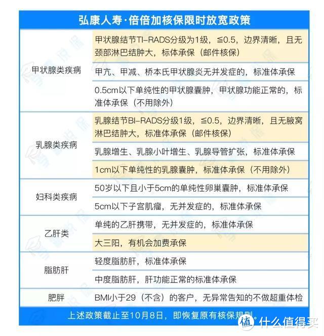 这款多次赔付重疾险超便宜，但我犹豫了…实在是这些坑让我纠结啊