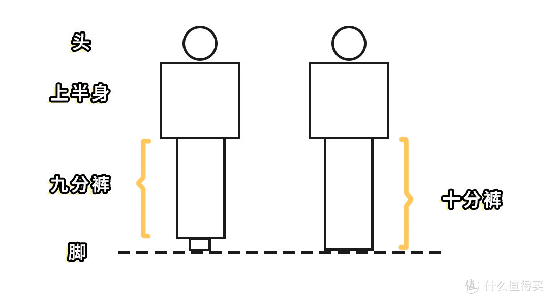 说好的九分裤显腿长，为什么你穿就显矮？学会这3招避免踩雷！