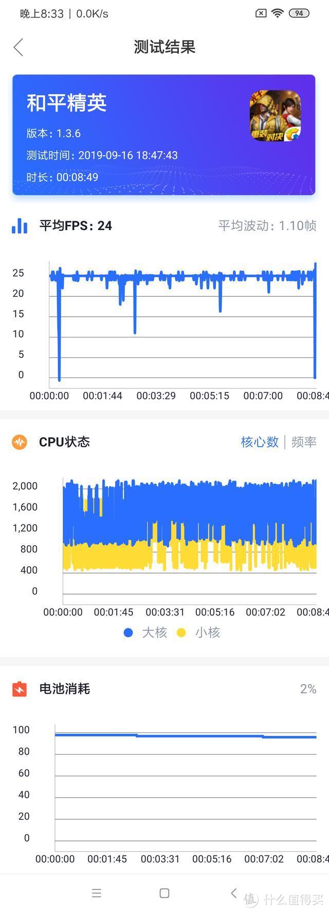 Redmi Note8上手体验：想分享的感受有点多