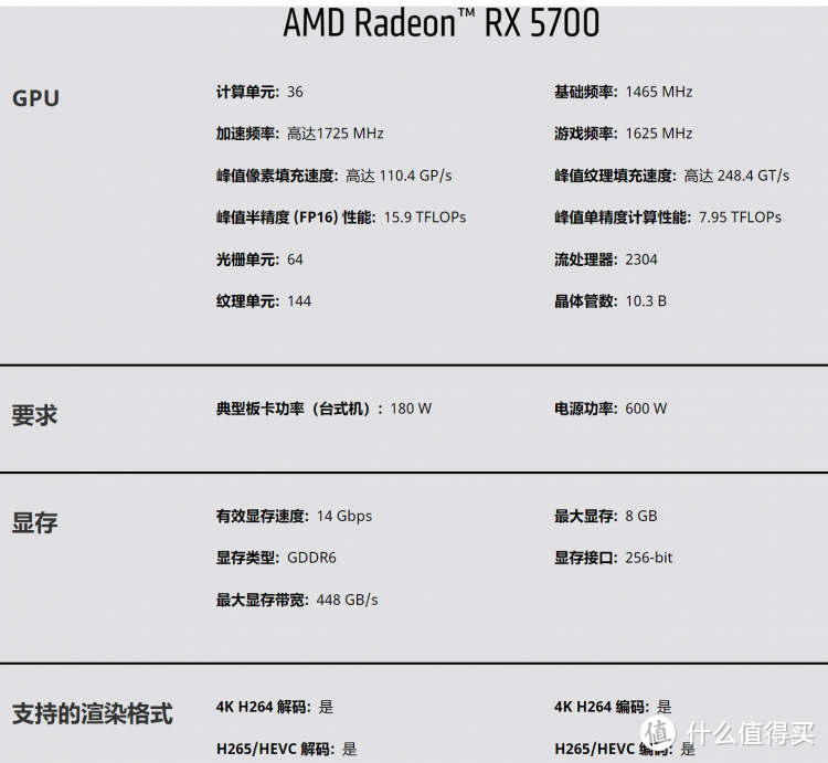 金牌装机单 AMD YES--R5 3600+RX5700=6100元 鲁大师50W