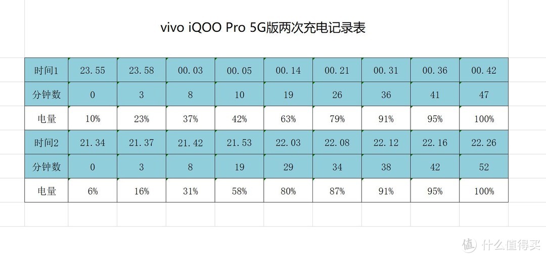 生而强悍的5G旗舰手机说的就是vivo iQOO Pro 5G版