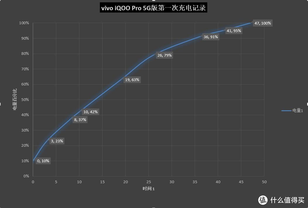 生而强悍的5G旗舰手机说的就是vivo iQOO Pro 5G版