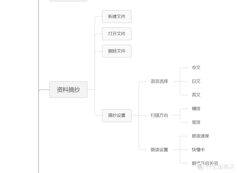 小身材大功能，汉王翻译笔A20T使用体验