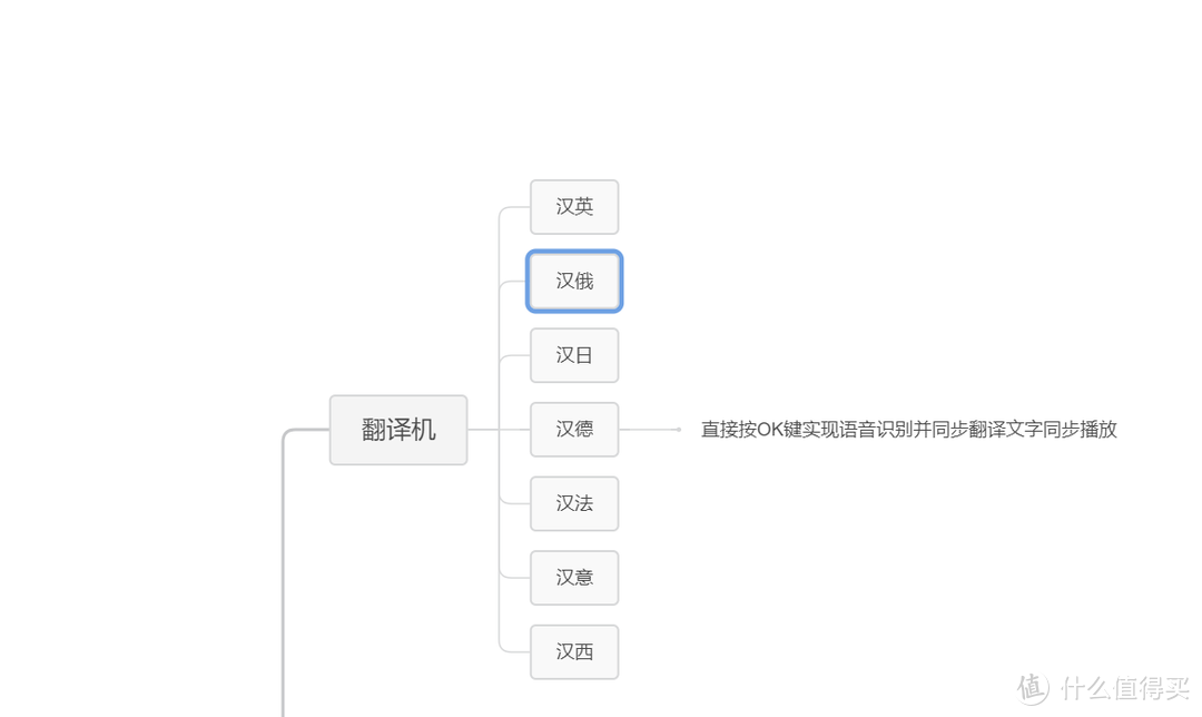 小身材大功能，汉王翻译笔A20T使用体验