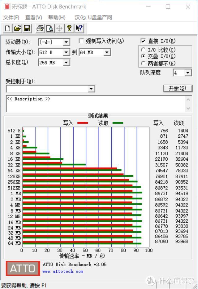 专为视频存储而生，高速、耐用、可靠：雷克沙LEXAR 存储卡体验