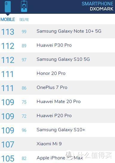 DxO将公布iPhone 11系列拍照成绩，一加电视重新定义电视操控