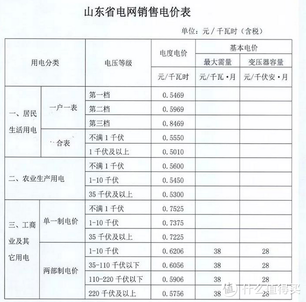 帮朋友规划的新建一居室公寓入住采购家电清单及解析