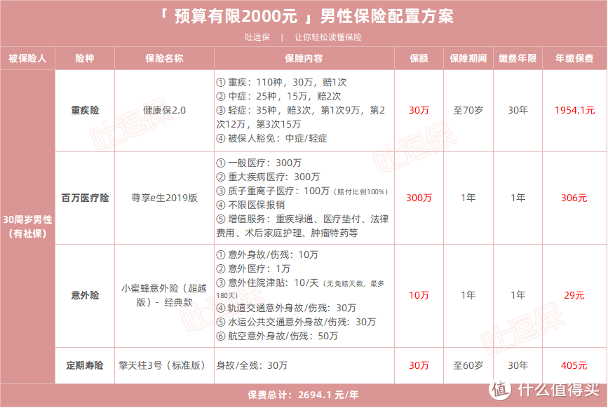 （制图By吐逗保，未经授权禁止转载）