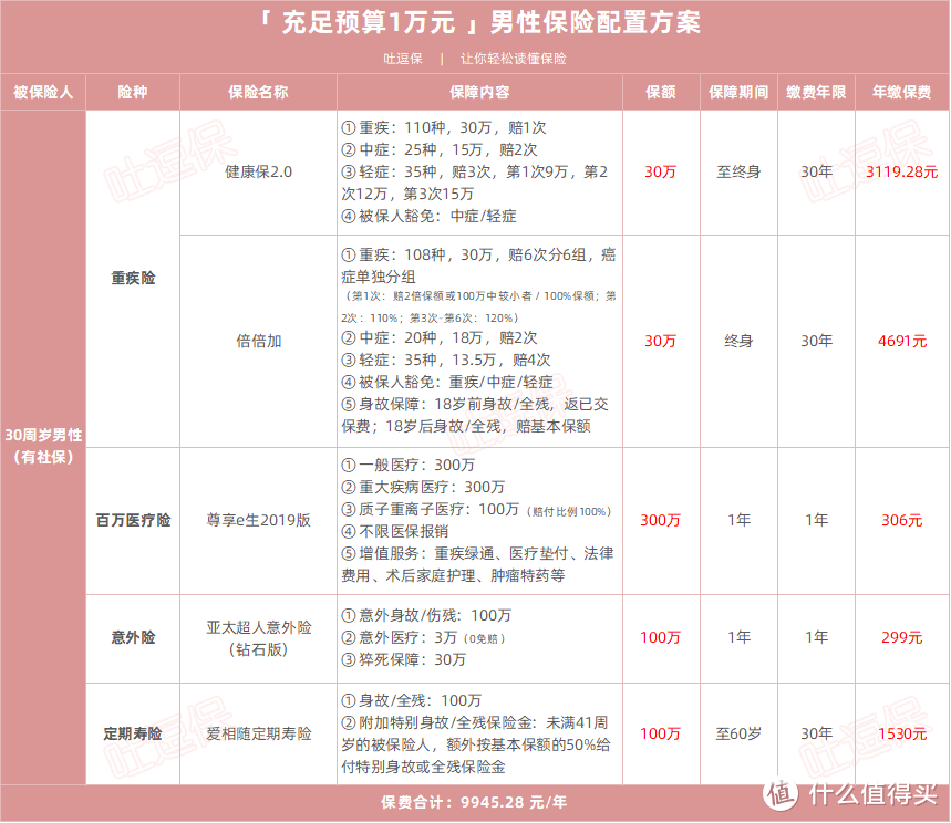 （制图By吐逗保，未经授权禁止转载）