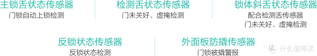 重重保护，所有的一切都是为了更安全——鹿客智能指纹锁Classic 2S使用众测